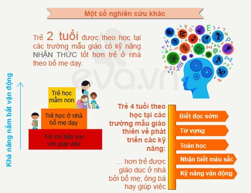 2 tuổi đi mẫu giáo sẽ thông minh hơn - 5