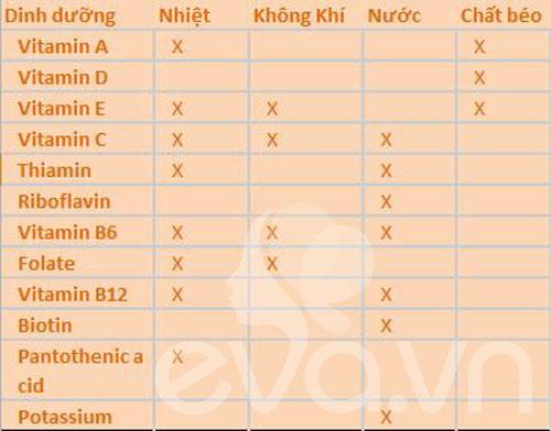 #039;Bí kíp#039; nấu nướng giữ chất cho con - 2