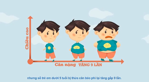 Mẹ ơi con sợ béo phì - 3