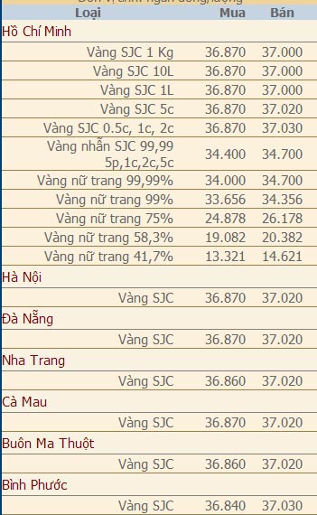 Giá vàng và ngoại tệ ngày 9/7 - 2
