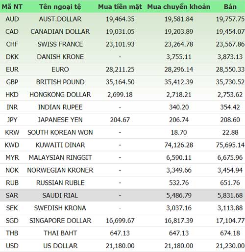 Giá vàng và ngoại tệ ngày 11/8 - 1