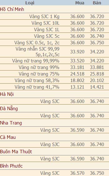 Giá vàng và ngoại tệ ngày 11/8 - 2