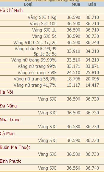 Giá vàng và ngoại tệ ngày 13/8 - 2
