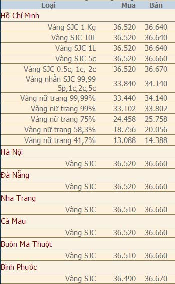 Giá vàng và ngoại tệ ngày 18/8 - 2