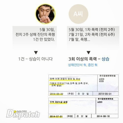 Lộ ảnh thương tích đầy mình của bạn gái Kim Hyun Joong - 4