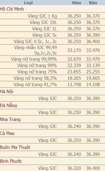 Giá vàng và ngoại tệ ngày 8/9 - 2