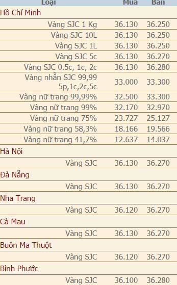 Giá vàng và ngoại tệ ngày 9/9 - 2