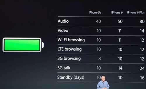 6 điểm khác biệt lớn giữa iPhone 6 và iPhone 6 Plus - 3
