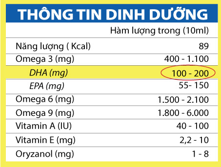 Chuyên gia mách mẹ cách bổ sung DHA cho con - 2
