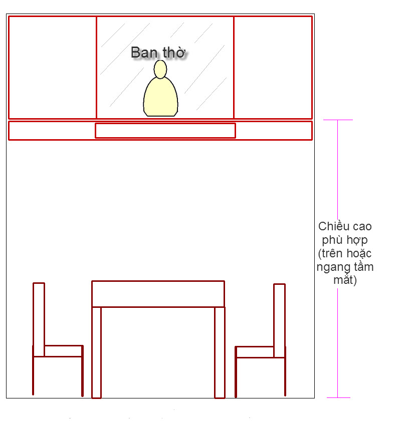 Vị trí đặt bàn thờ Phật cầu phúc cho cả nhà bình an - 3