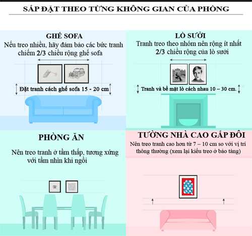 Mẹo treo tranh cho nhà đẹp hút hồn chàng - 4