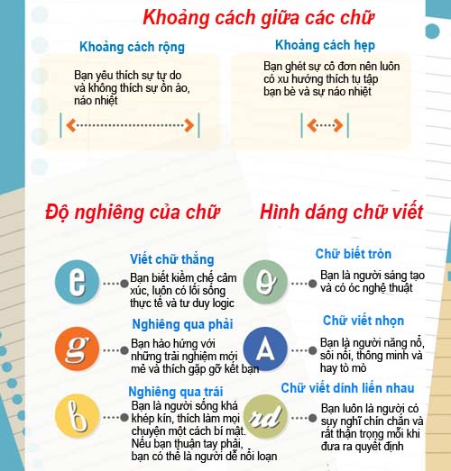 4. Phân Tích Chữ Ký Và Tính Cách