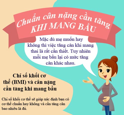 Chuẩn cân nặng cần tăng khi mang bầu - 1