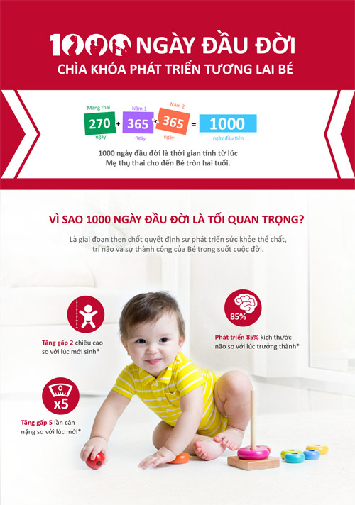 1000 ngày đầu đời - #039;Chìa khóa#039; phát triển tương lai bé - 1