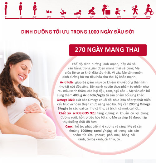 1000 ngày đầu đời - #039;Chìa khóa#039; phát triển tương lai bé - 2