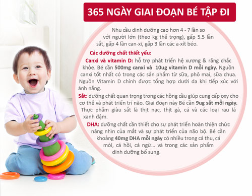 1000 ngày đầu đời - #039;Chìa khóa#039; phát triển tương lai bé - 4