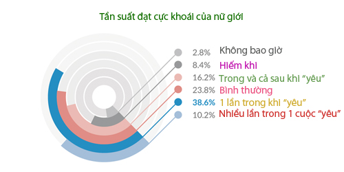 Phụ nữ muốn quot;chuyện ấyquot; nhiều hơn - 2