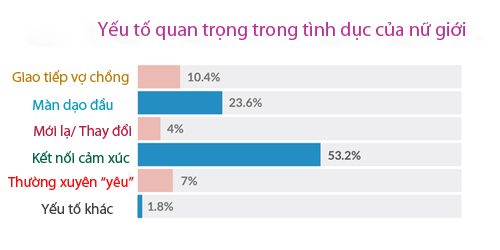 Phụ nữ muốn quot;chuyện ấyquot; nhiều hơn - 3
