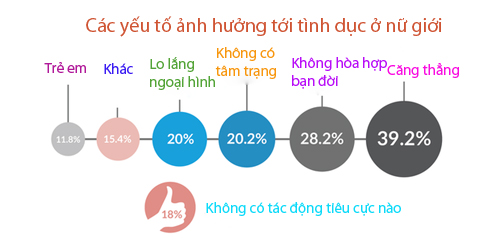 Phụ nữ muốn quot;chuyện ấyquot; nhiều hơn - 4