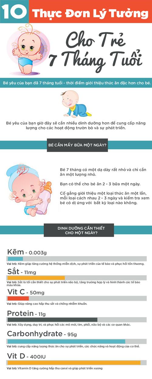 10 thực đơn ăn dặm cho bé 7 tháng ngon miệng - 1