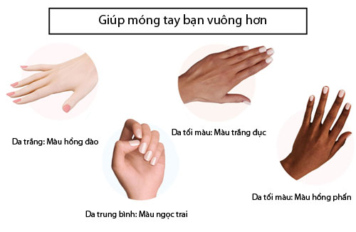 Cách Chọn Nailbox Phù Hợp Với Da