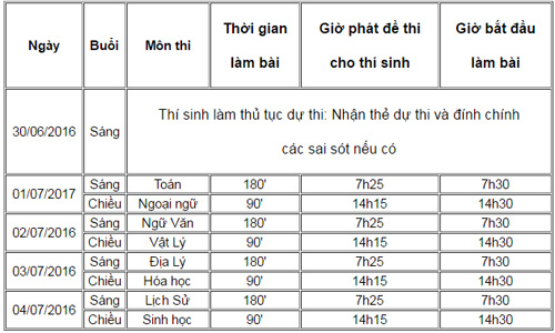 Đáp án đề thi tốt nghiệp THPT Quốc gia 2016 chính thức của Bộ GDamp;ĐT - 2
