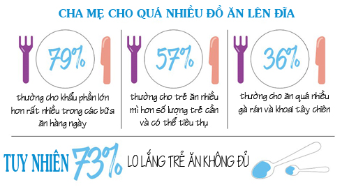 Chuẩn lượng thức ăn trẻ cần mỗi ngày để tăng cân ít mẹ  biết - 5