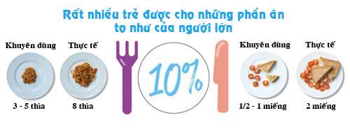 Chuẩn lượng thức ăn trẻ cần mỗi ngày để tăng cân ít mẹ  biết - 1