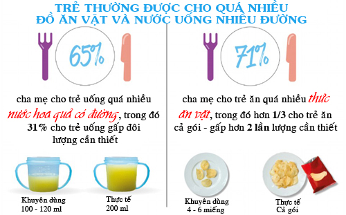 Chuẩn lượng thức ăn trẻ cần mỗi ngày để tăng cân ít mẹ  biết - 3