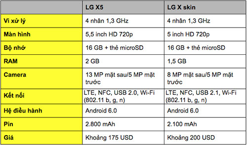 LG ra mắt smartphone X5 và X Skin giá từ 3,9 triệu đồng - 2