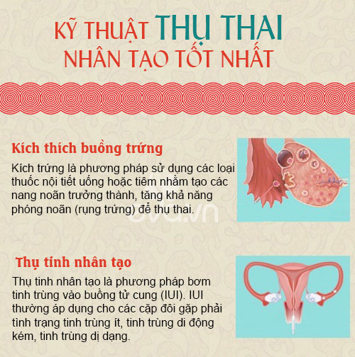 Nếu quot;yêuquot; mãi vẫn không thụ thai, bạn hãy thử những cách này! - 1