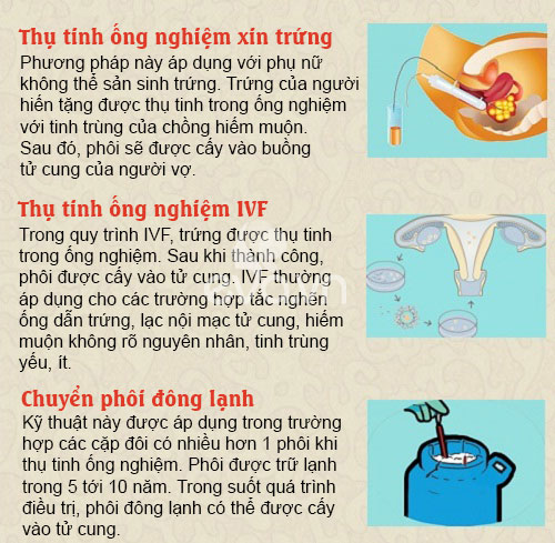 Nếu quot;yêuquot; mãi vẫn không thụ thai, bạn hãy thử những cách này! - 2