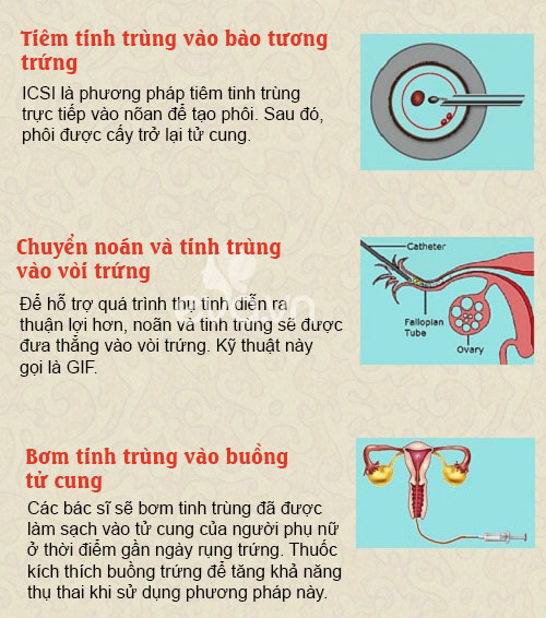 Nếu quot;yêuquot; mãi vẫn không thụ thai, bạn hãy thử những cách này! - 3