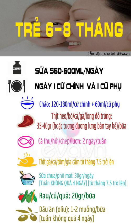 Mẹ cần biết: Chế độ ăn dặm cho trẻ từ 6 đến 18 tháng tuổi - 1