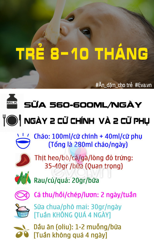 Mẹ cần biết: Chế độ ăn dặm cho trẻ từ 6 đến 18 tháng tuổi - 2