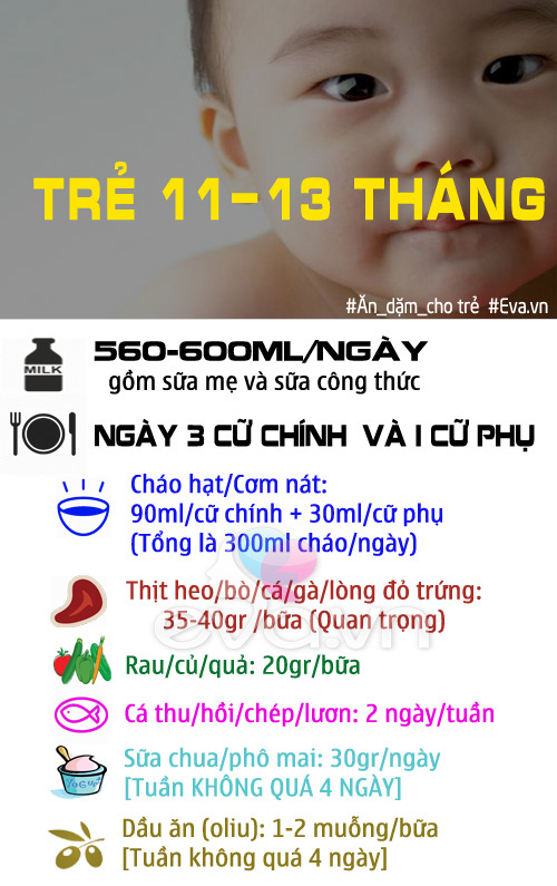 Mẹ cần biết: Chế độ ăn dặm cho trẻ từ 6 đến 18 tháng tuổi - 3