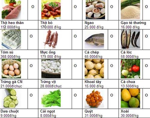Giá cả thực phẩm chợ Tân Bình 24-2 - 1