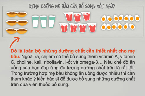 Dưỡng chất #039;sống còn#039; cho thai nhi - 7