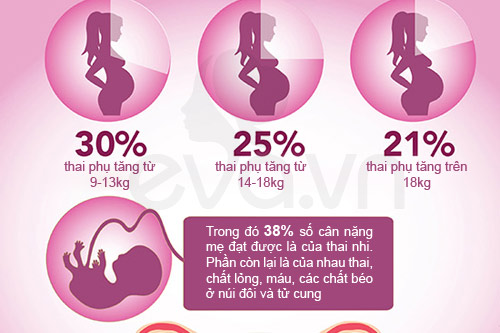Bí mật thai kỳ giờ mới tiết lộ - 3