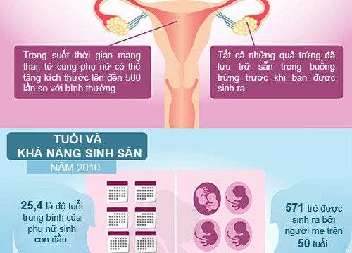 Bí mật thai kỳ giờ mới tiết lộ - 4