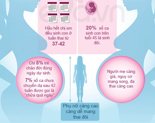 Bí mật thai kỳ giờ mới tiết lộ - 5
