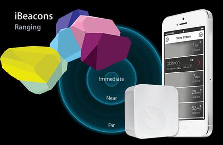 iWatch sẽ là trung tâm điều khiển thiết bị gia dụng? - 2