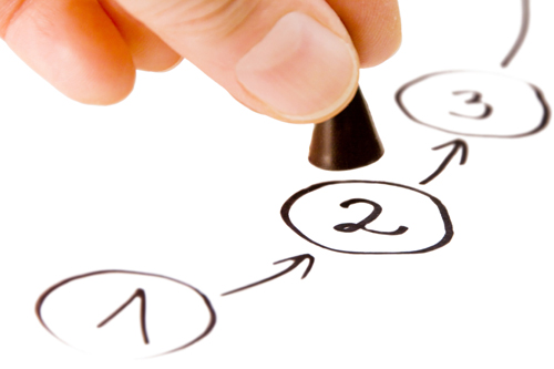 Phong thủy giúp công việc thăng tiến - 2