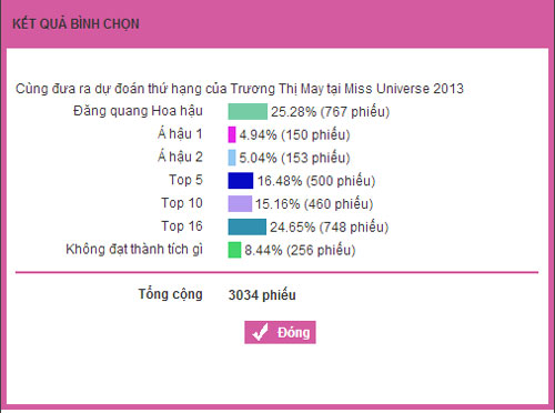 Hoa hậu Venezuela không hề biết đã đăng quang - 16