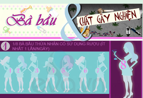 Tác nhân vô tình #039;giết chết#039; thai nhi - 1