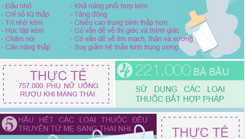 Tác nhân vô tình #039;giết chết#039; thai nhi - 3