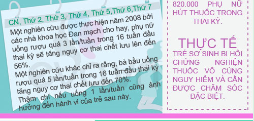 Tác nhân vô tình #039;giết chết#039; thai nhi - 4
