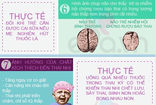 Tác nhân vô tình #039;giết chết#039; thai nhi - 5