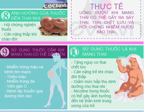 Tác nhân vô tình #039;giết chết#039; thai nhi - 6