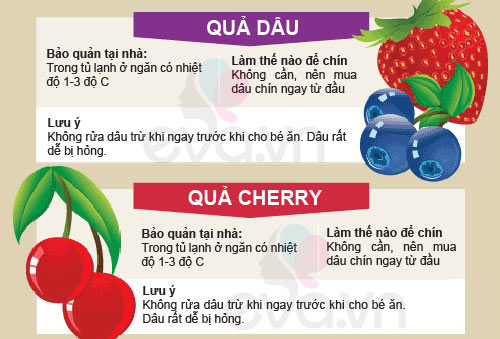 Cho con ăn hoa quả: sai là “công cốc” - 4